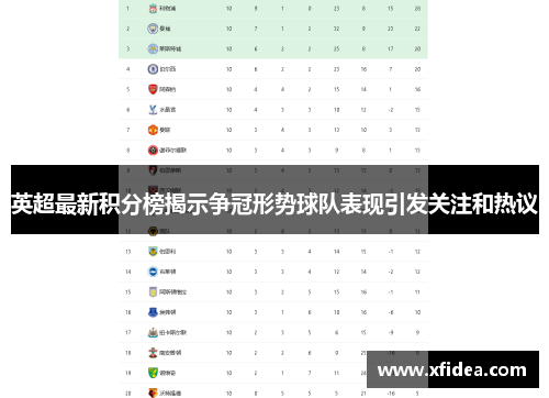 英超最新积分榜揭示争冠形势球队表现引发关注和热议