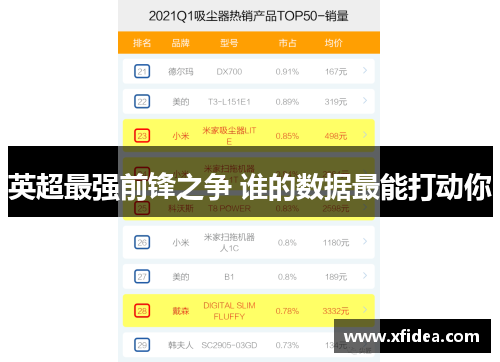 英超最强前锋之争 谁的数据最能打动你