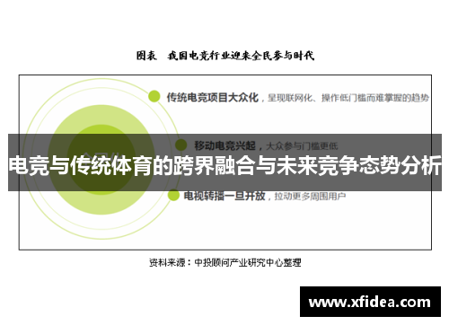 电竞与传统体育的跨界融合与未来竞争态势分析