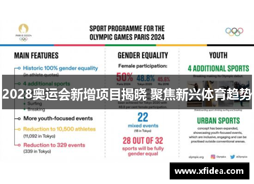 2028奥运会新增项目揭晓 聚焦新兴体育趋势